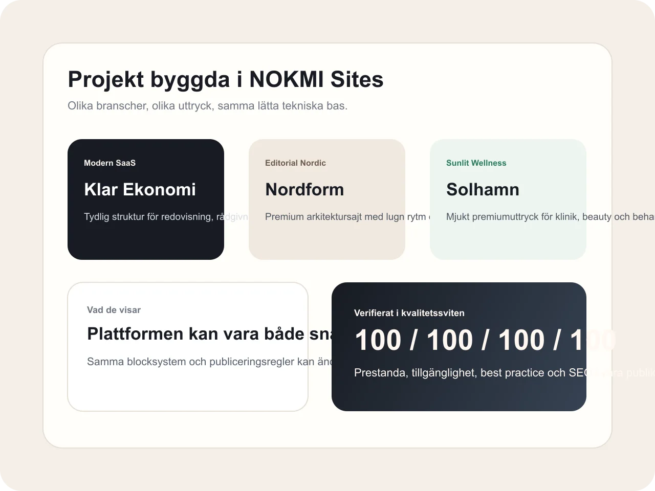 Samlad projektöversikt för sajter byggda i NOKMI Sites